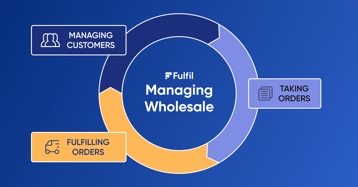 Wholesale as a Multichannel Merchant - Small Buyers